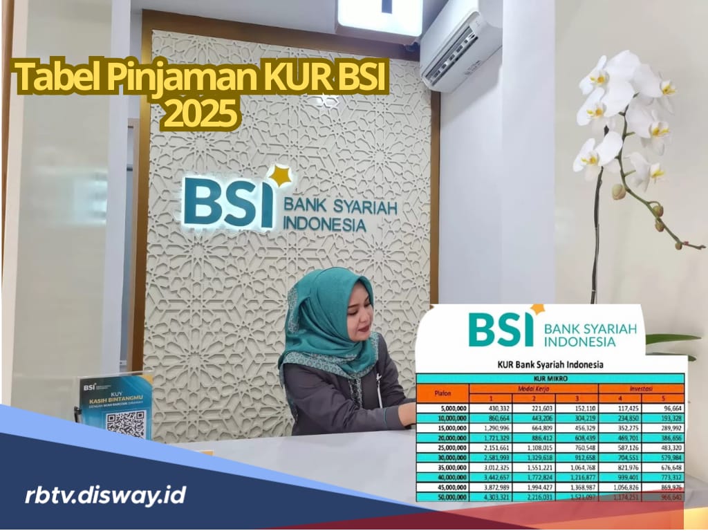 Cek Tabel Angsuran Pinjaman Kur Bsi Plafon Rp Juta