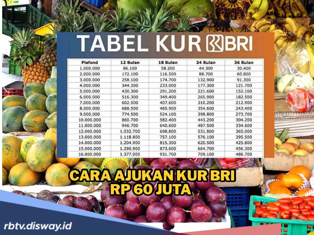 Simulasi Cicilan KUR BRI 2025, Pinjaman Rp 60 Juta Angsuran Cuma Segini 