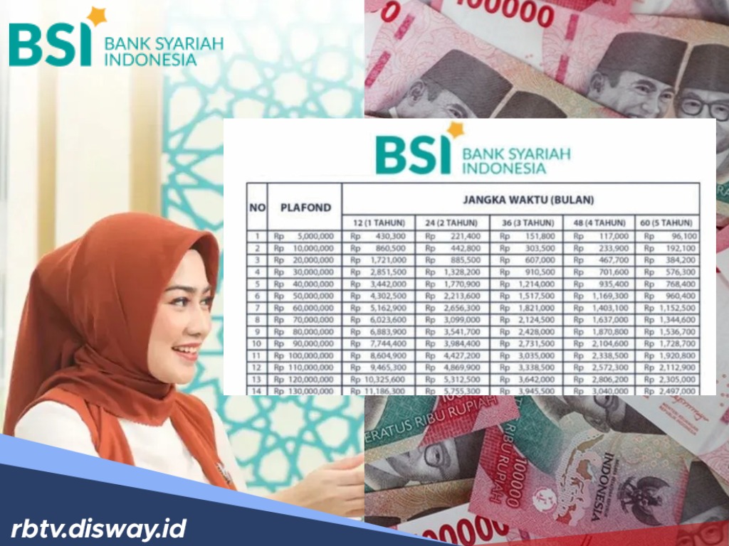 Tabel Pinjaman KUR BSI Rp 50-100 Juta, Telat Bayar Tidak Ada Denda