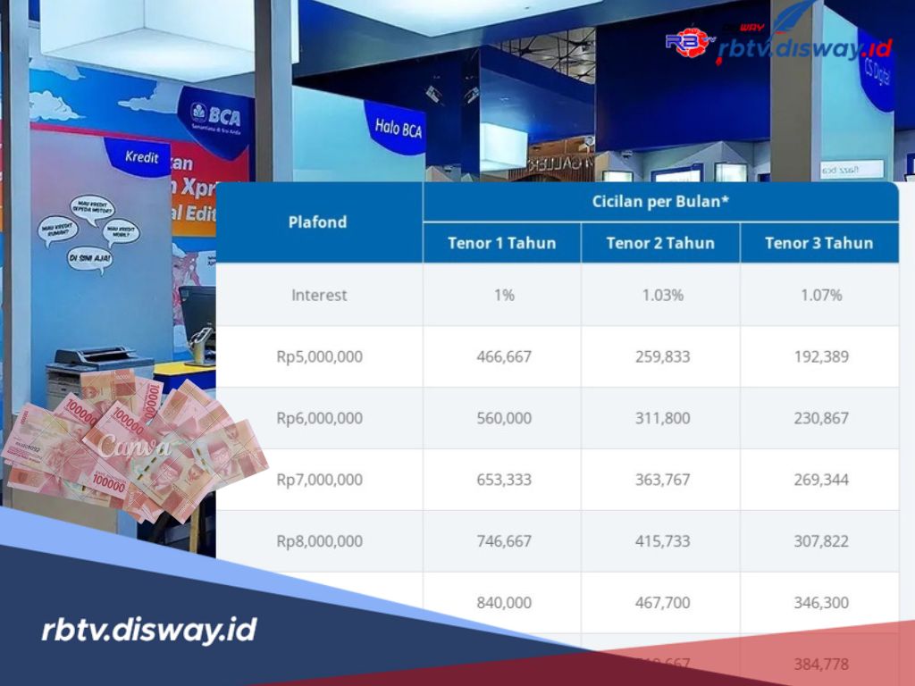 Tabel Angsuran BCA Personal Loan Rp 11-20 Juta, Cek Dulu Biaya dan Suku Bunga di Sini