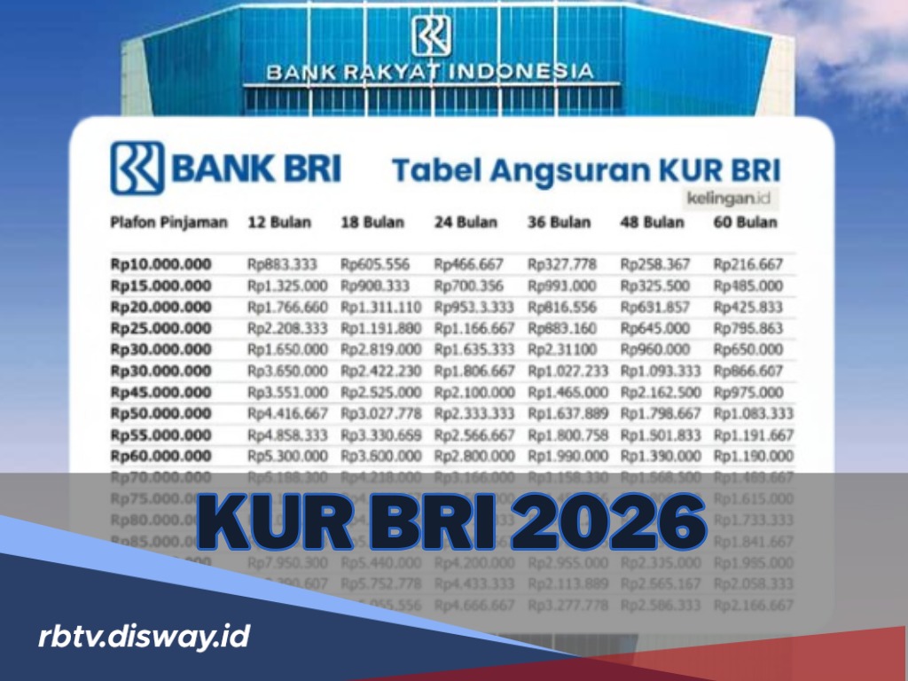 Tabel Pinjaman KUR BRI 2026 Rp 10 Juta, Cocok untuk Modal Usaha Ramadhan 