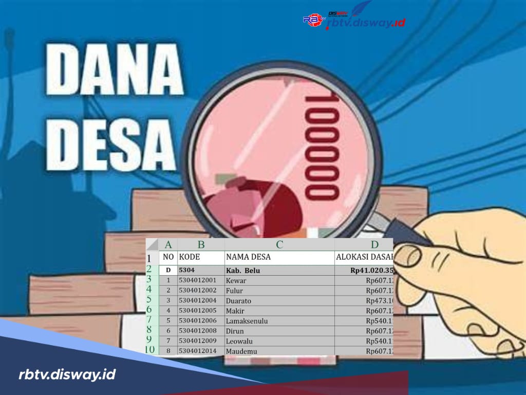 Rincian Dana Desa Kabupaten Belu Tahun 2025, Desamu Dapat Alokasi Berapa?