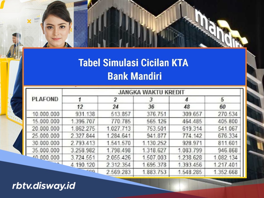 Cek Tabel KSM Mandiri November 2025 Rp 150 Juta, Berapa Jumlah Angsuran per Bulannya?
