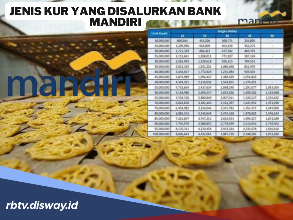 Ini Jenis KUR yang Disalurkan Bank Mandiri 2025, Siapkan Dokumen dan Ajukan Pinjaman 