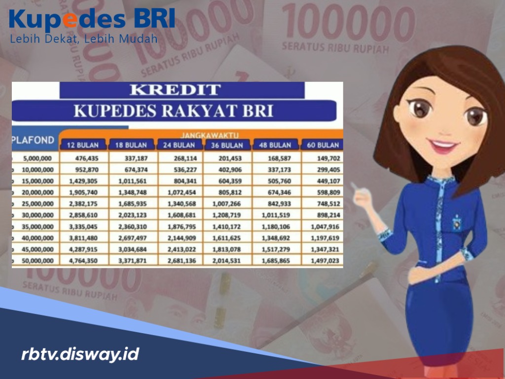 Berapa Bunga Pinjaman Kupedes BRI 2026? Cek Tabel Lengkapnya Berikut!