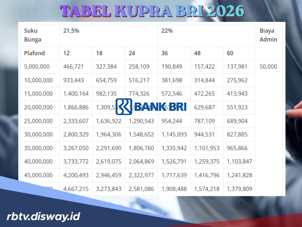 Ini Tabel Lengkap Kupra BRI, Solusi Gagal Pengajuan KUR 2026