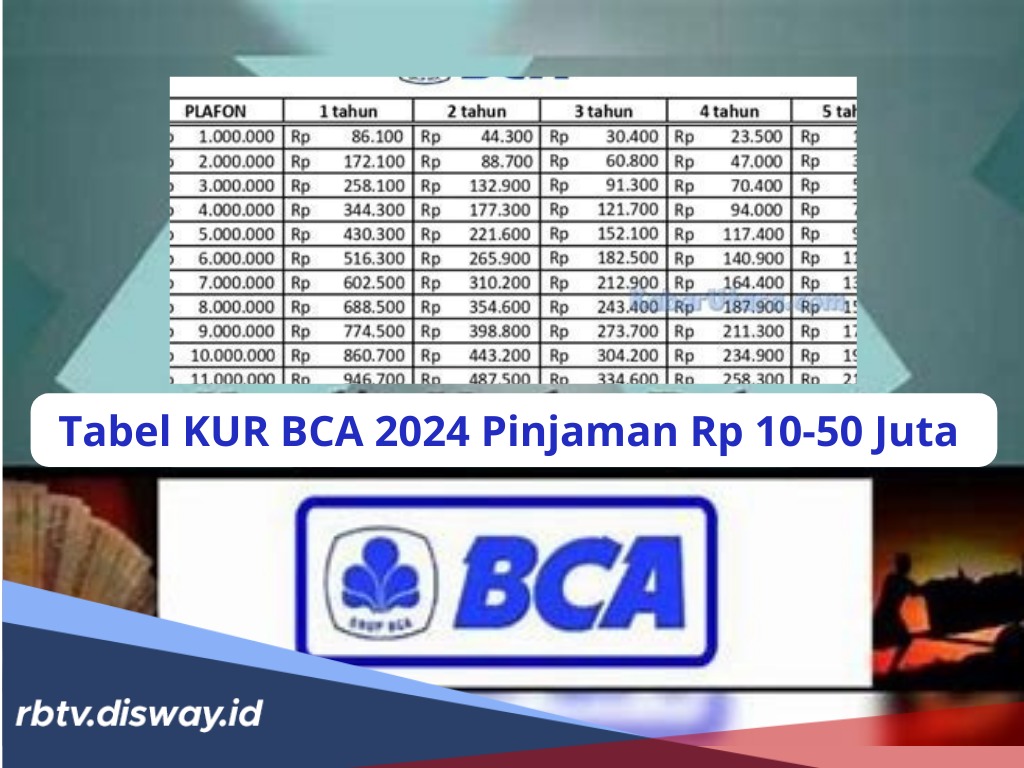 Tabel KUR BCA 2024 Pinjaman Rp 10-50 Juta, Cicilan Ringan Bunga 6 Persen, Ini Persyaratan KUR BCA 2024