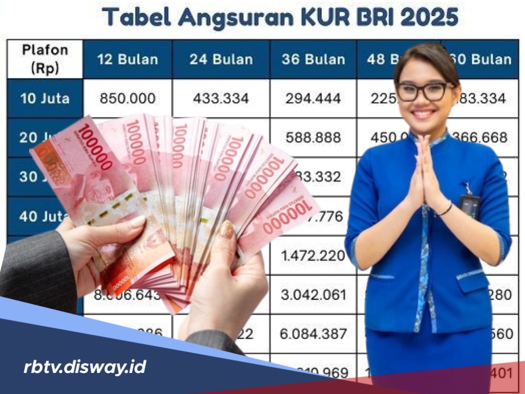 Simulasi KUR BRI 2025 Pinjaman Rp 30 Juta, Cek Tabel Angsuran 24 Bulan di Sini