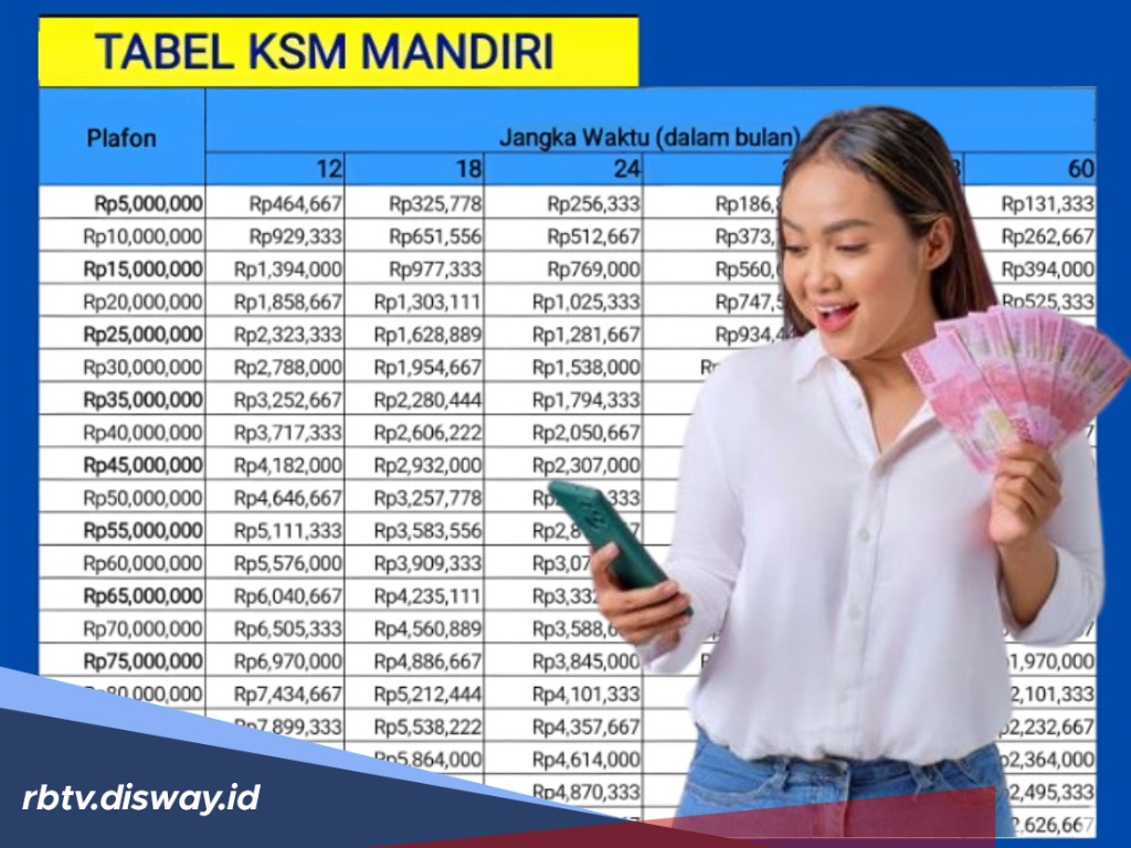 Tabel Angsuran Pinjaman Mandiri KSM, Syarat Pengajuan Foto Copy KTP dan NPWP