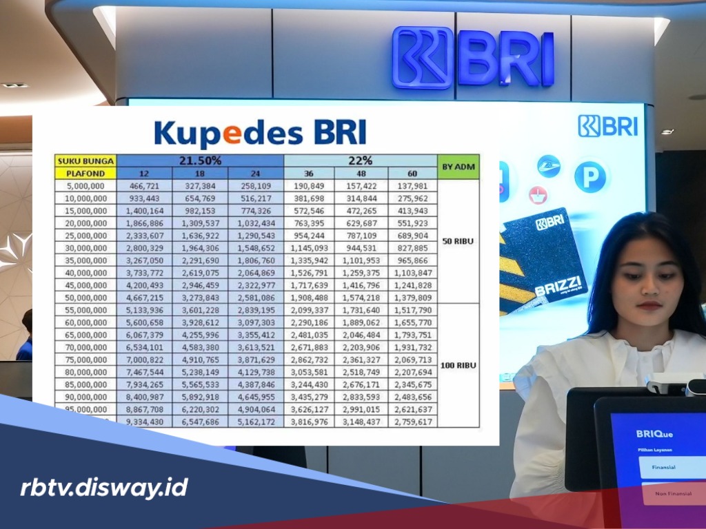Kupedes BRI 2026, Apa saja Syarat Pengajuan yang Harus Dipenuhi?