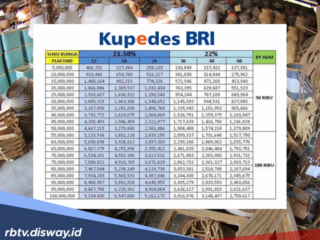 Tabel Kupedes BRI 2026, Cukup 6 Bulan Cicilan Lancar Bisa Tambah Limit Pinjaman