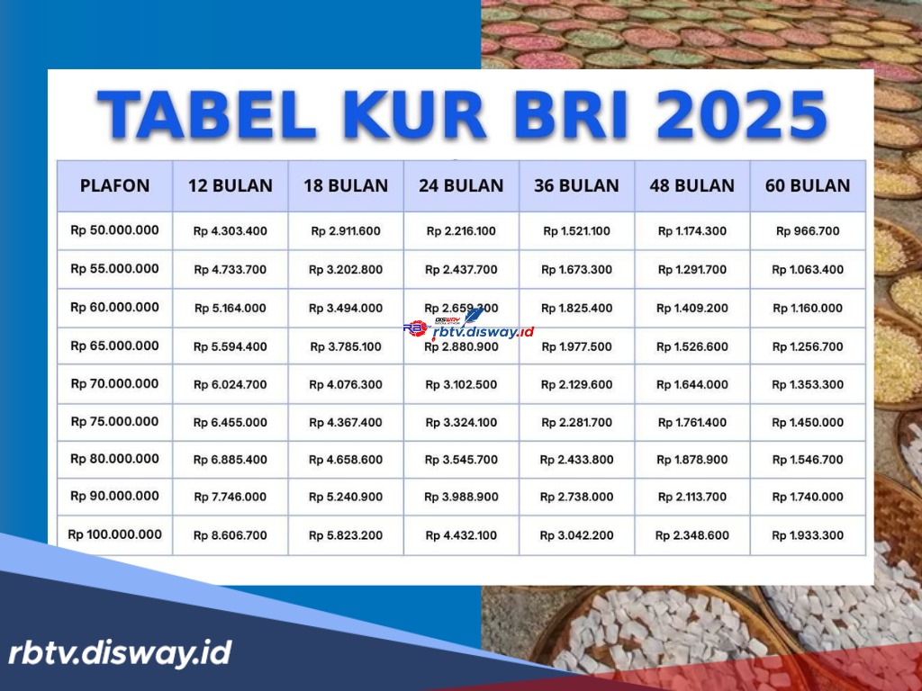 Tips Aman Ajukan KUR BRI Rp 100 Juta Bulan November 2025, Ikuti Cara Berikut, Pengajuan Pasti ACC 