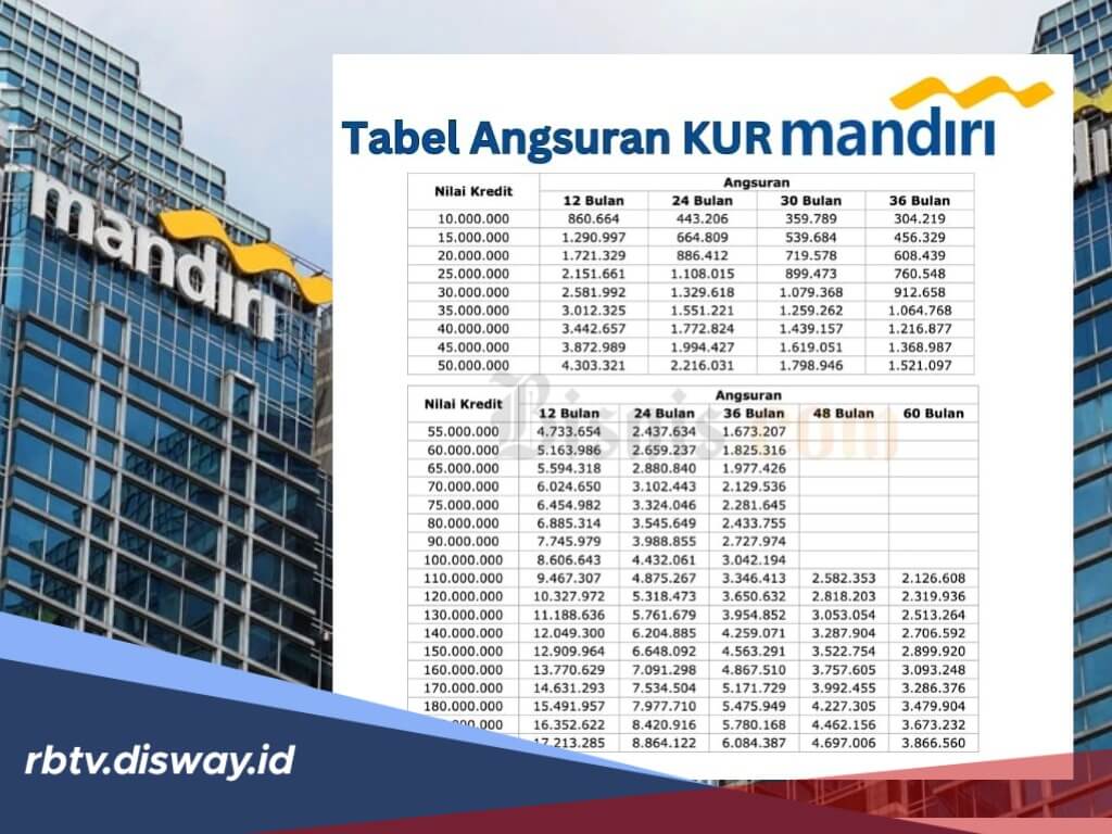 Informasi Lengkap Jenis KUR Mandiri2026 Serta Tabel Simulasi Angsuran