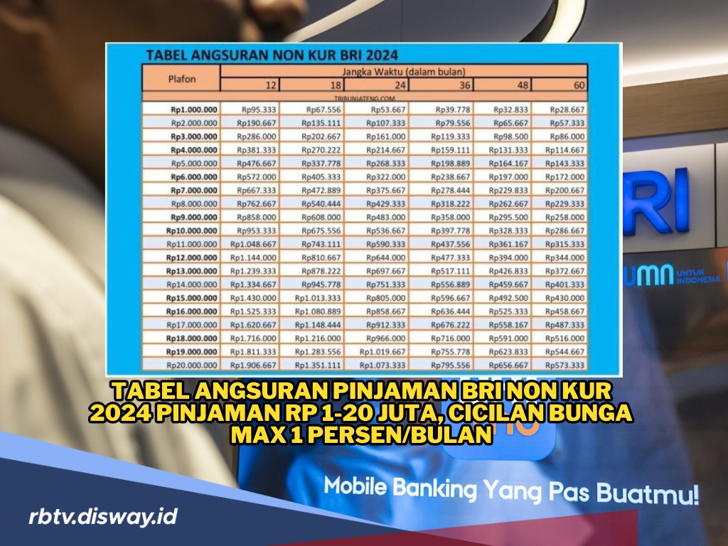 Tabel Angsuran BRI Non KUR 2024 Pinjaman Rp 1-20 Juta, Bunga Ringan