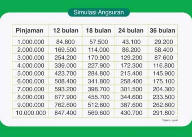 KUR Pegadaian Syariah Plafon Pinjaman Ro 10 Juta, Ajukan Sebelum KUR 2024 Berakhir 