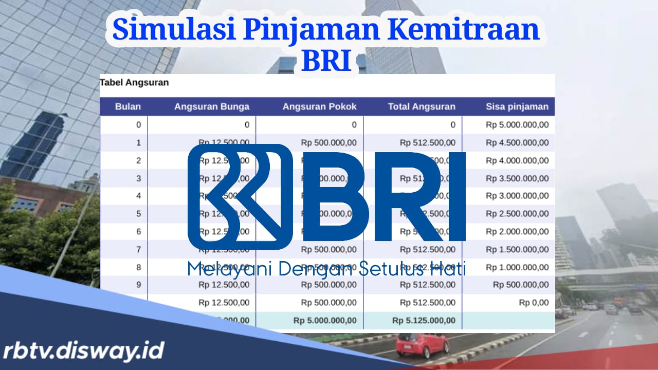 Cek Simulasi Pinjaman Kemitraan BRI Bagi Pelaku UMKM, Bunga Ringan