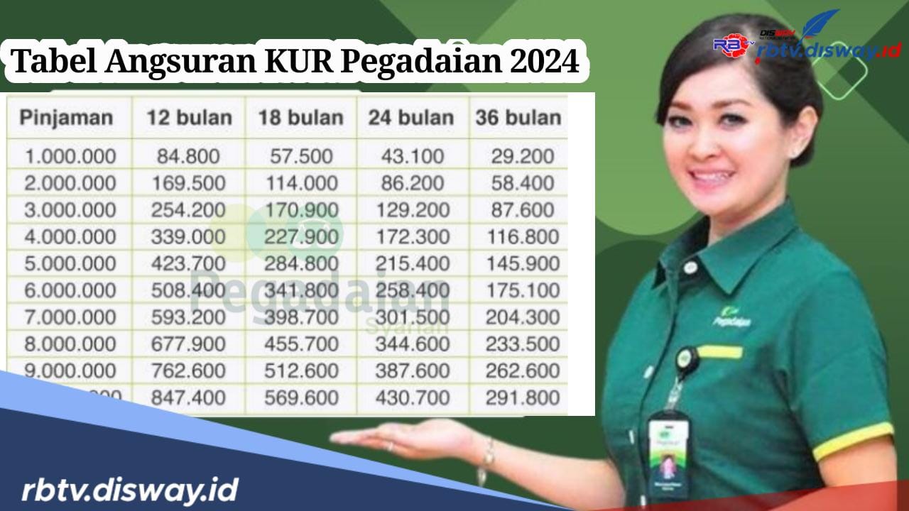 Tabel Angsuran KUR Pegadaian Pinjaman Rp 50 Juta Cicilan Ringan Tanpa Bunga 