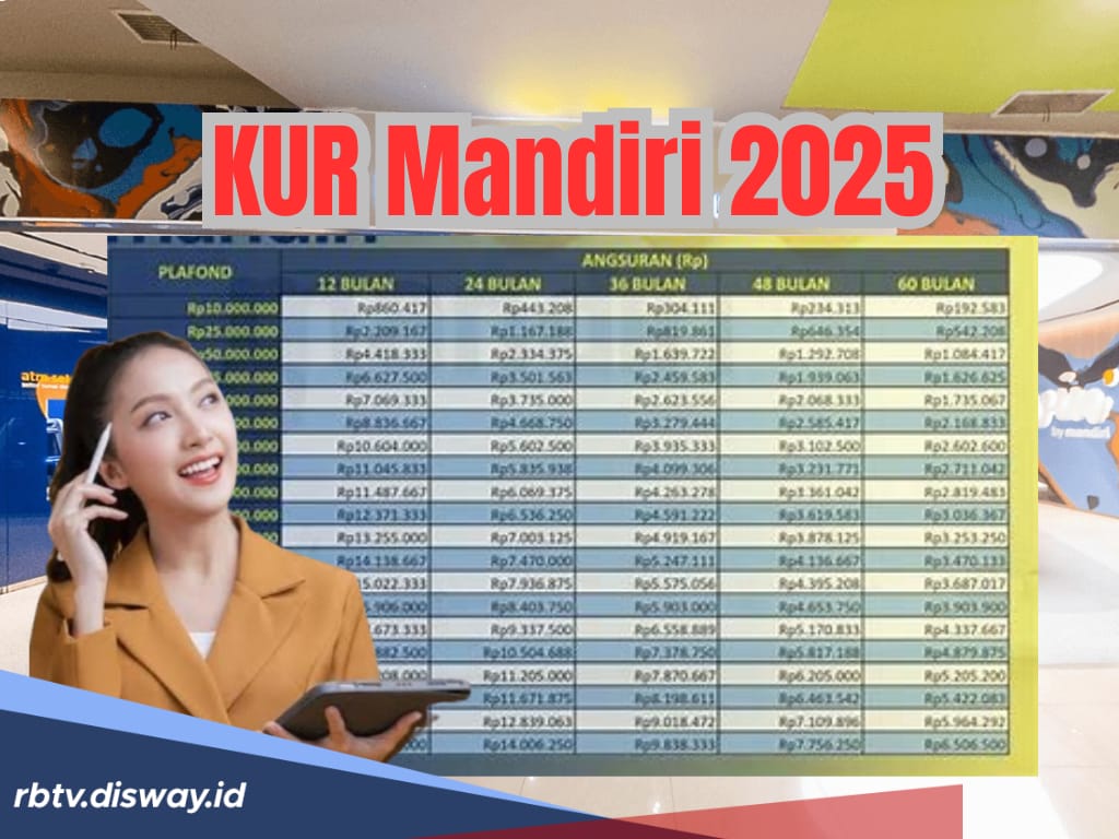 Tabel KUR Mandiri Hari Ini di Jawa Timur, Ada Pinjaman dengan Angsuran Rp 300 Ribu 60 Kali Bayar
