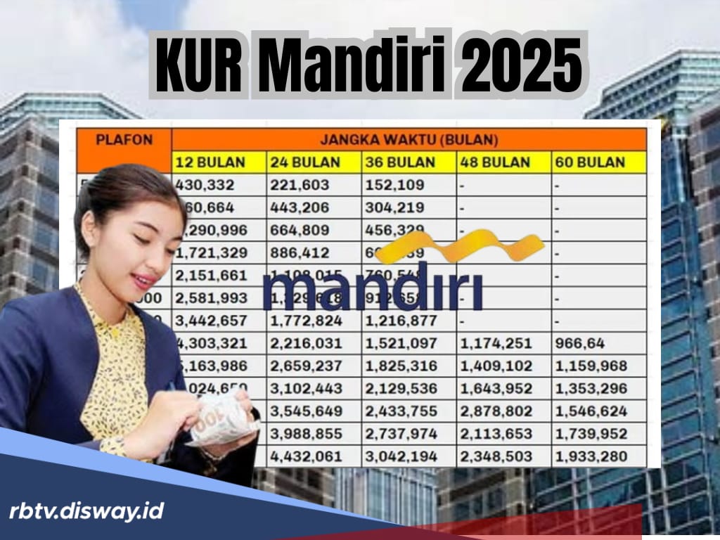 Tabel KUR Mandiri Hari Ini, Tanpa Jaminan Pinjaman Rp 20 Juta, Segini Angsurannya