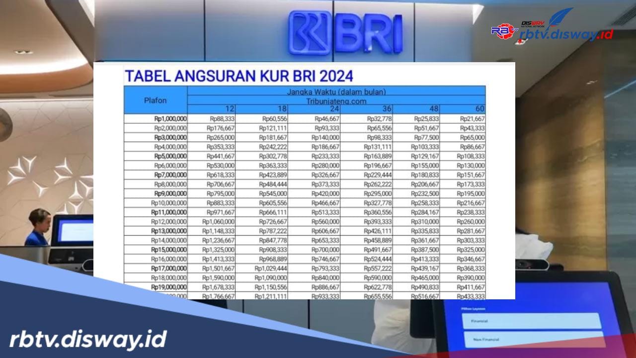 Punya Usaha Peternakan? Segera Ajukan KUR BRI 2024, Begini Tabelnya untuk Pinjaman Rp 75 Juta