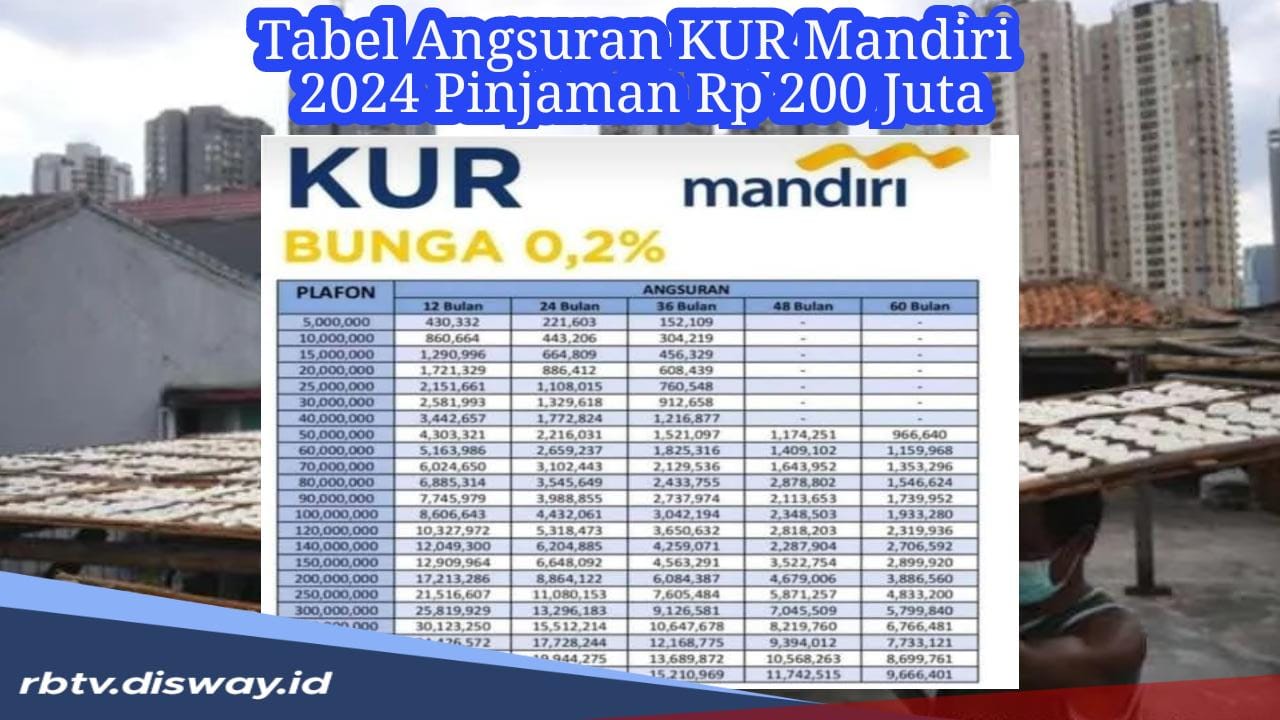 Pengajuan KUR Mandiri 2024 Maksimal Berapa Kali, Ini Simulasi Tabel Angsuran Pinjaman Rp 200 Juta