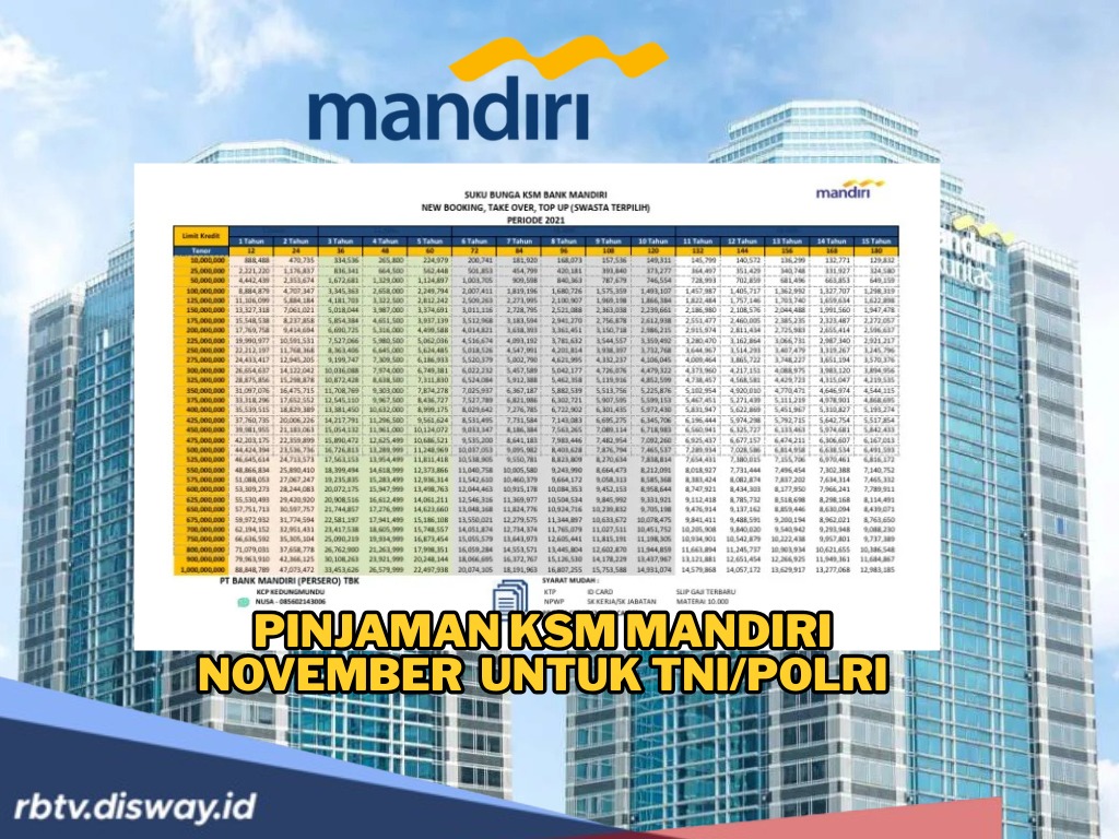 Penawaran Pinjaman KSM Mandiri November untuk TNI/Polri, Cair Cepat Cicilan Ringan