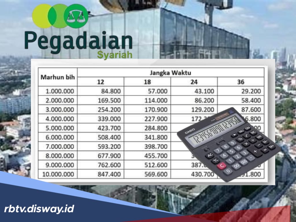 KUR Pegadaian 2025 Hari Ini, Pinjaman Rp 10 Juta Bisa Dicicil 36 Kali, Mau?