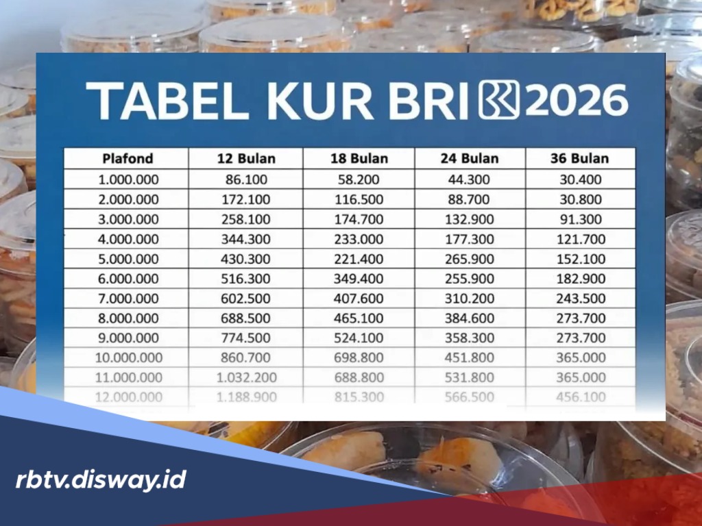 Lengkap! Syarat dan Cara Terbaru Pengajuan KUR BRI Plafon Rp 100 Juta