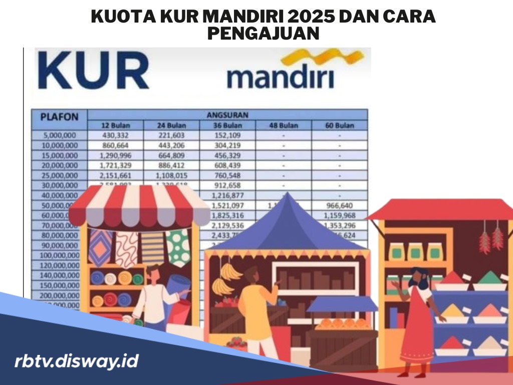 Sudah Dibuka, Segini Kuota KUR Mandiri 2025 dan Cara Pengajuannya