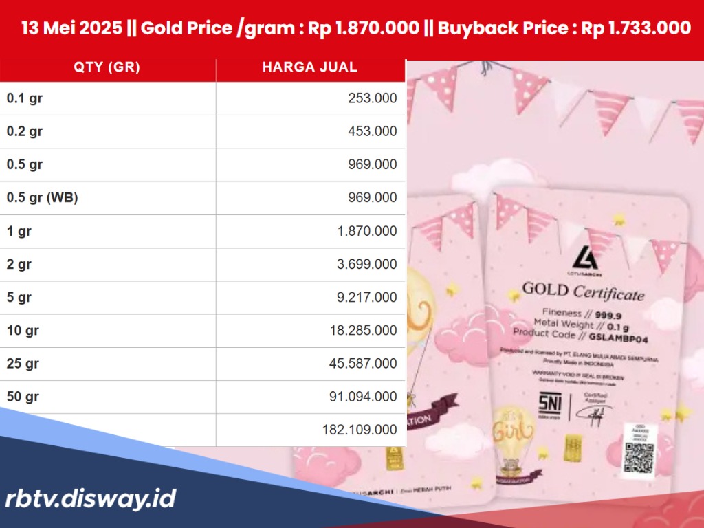 Pasca Libur Tanggal Merah, Emas Lotus Archi Terkoreksi, Cek Daftar Harganya Hari Ini Selasa 13 Mei 2025