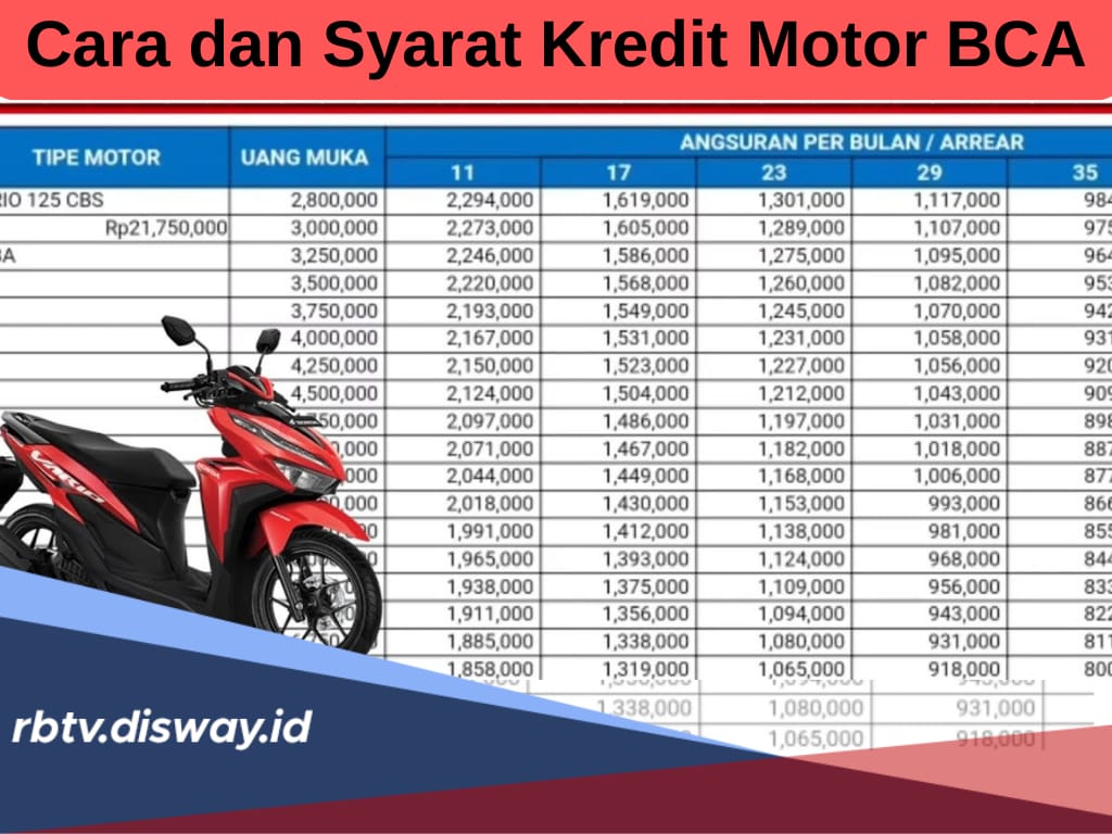 Miliki Kendaraan Impian, Begini Cara dan Syarat Kredit Motor di BCA, Proses Bisa Lewat Online