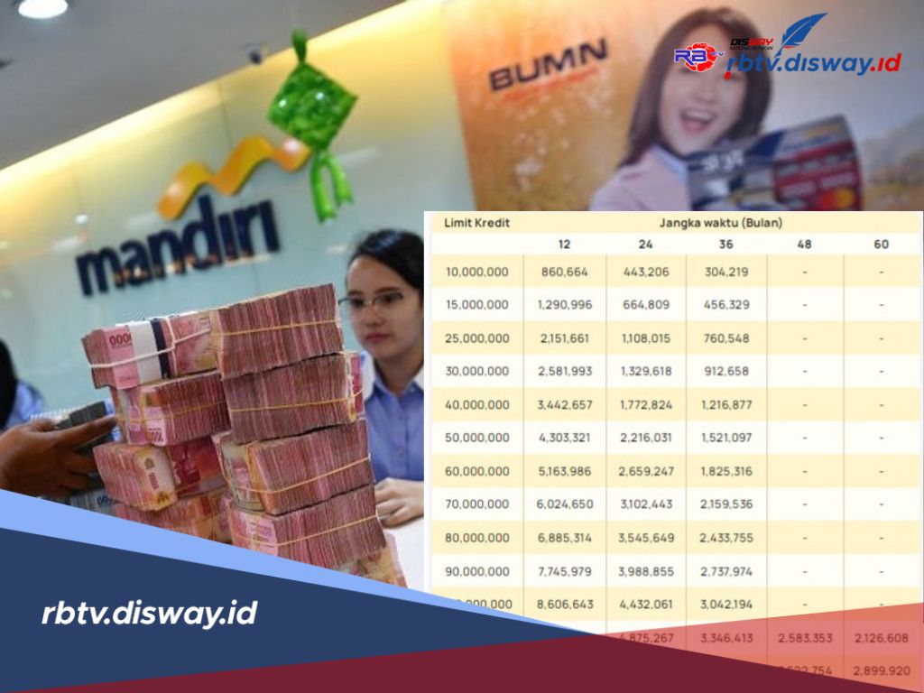 Tabel Angsuran KUR Mandiri 2025 Pinjaman Rp 60 Juta, Ini Ketentuan RAC Penerima KUR