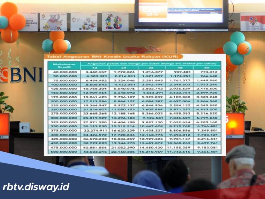 Tabel Pinjaman KUR BNI Rp 500 Juta Oktober 2025 Cicilan Ringan, Minimal Usia 21 Tahun Bisa Ajukan Kredit