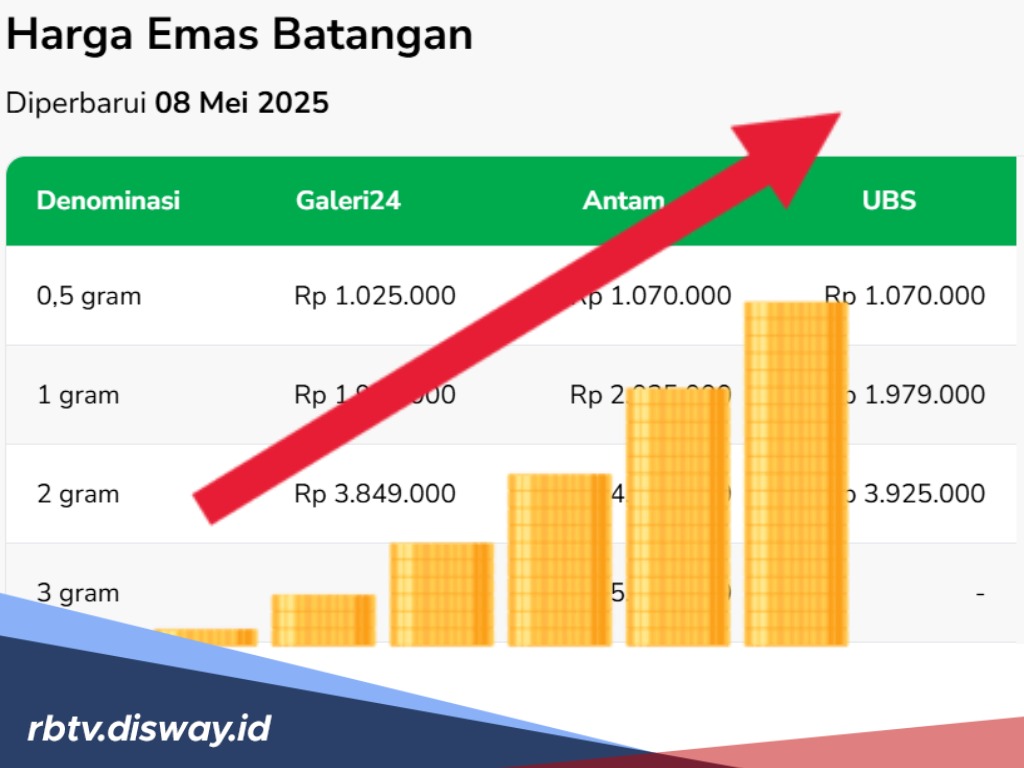 Harga Emas di Pegadaian Hari Ini Berkilau Tajam, Antam Kembali di Posisi Rp 2 Jutaan