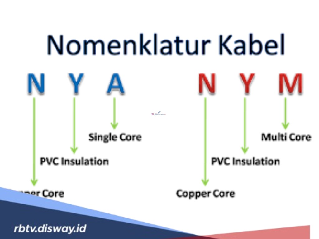 Jangan Bingung Lagi! Ini Arti Kode Huruf dan Angka pada Kabel Listrik yang Wajib Diketahui