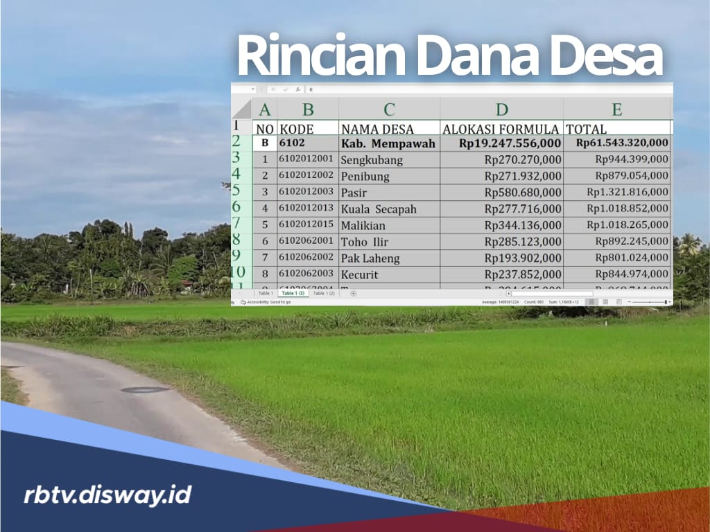 Rincian Dana Desa Kabupaten Mempawah 2025, Sebesar Rp61,5 Miliar, Cek Pembagian 60 Desanya