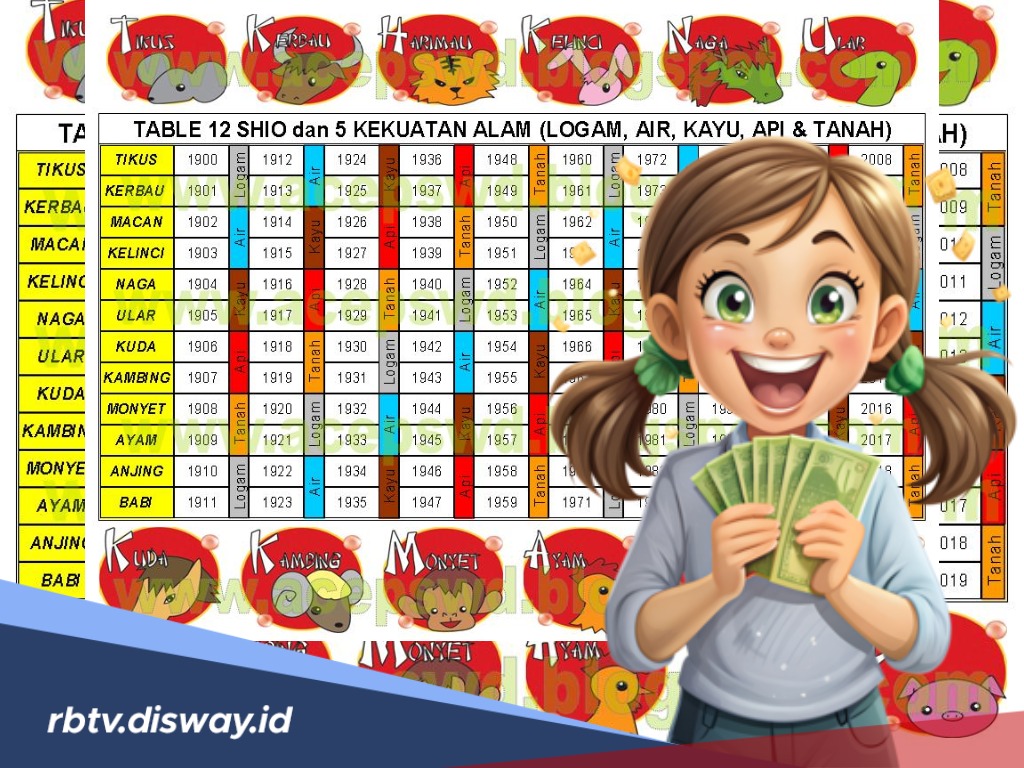 Tajir Melintir, 6 Shio Ini Diprediksi Bakal Ketiban Rezeki Nomplok di Bulan Desember 2025