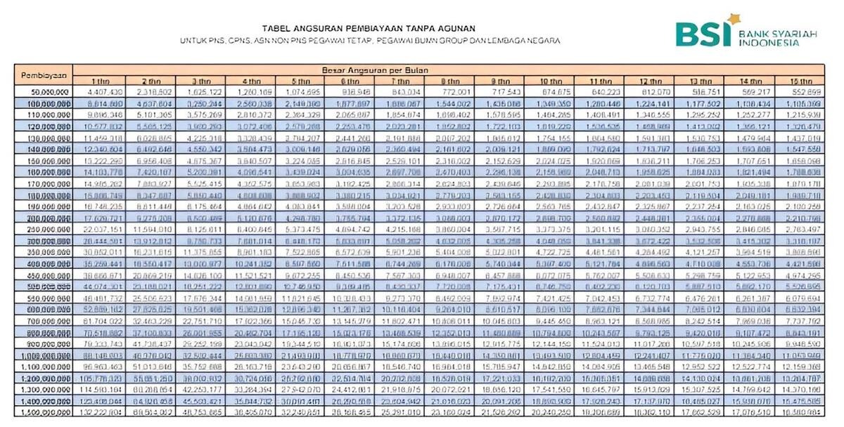 Tabel Angsuran Pinjaman untuk PNS di BSI untuk Berbagai Keperluan, Ini ...