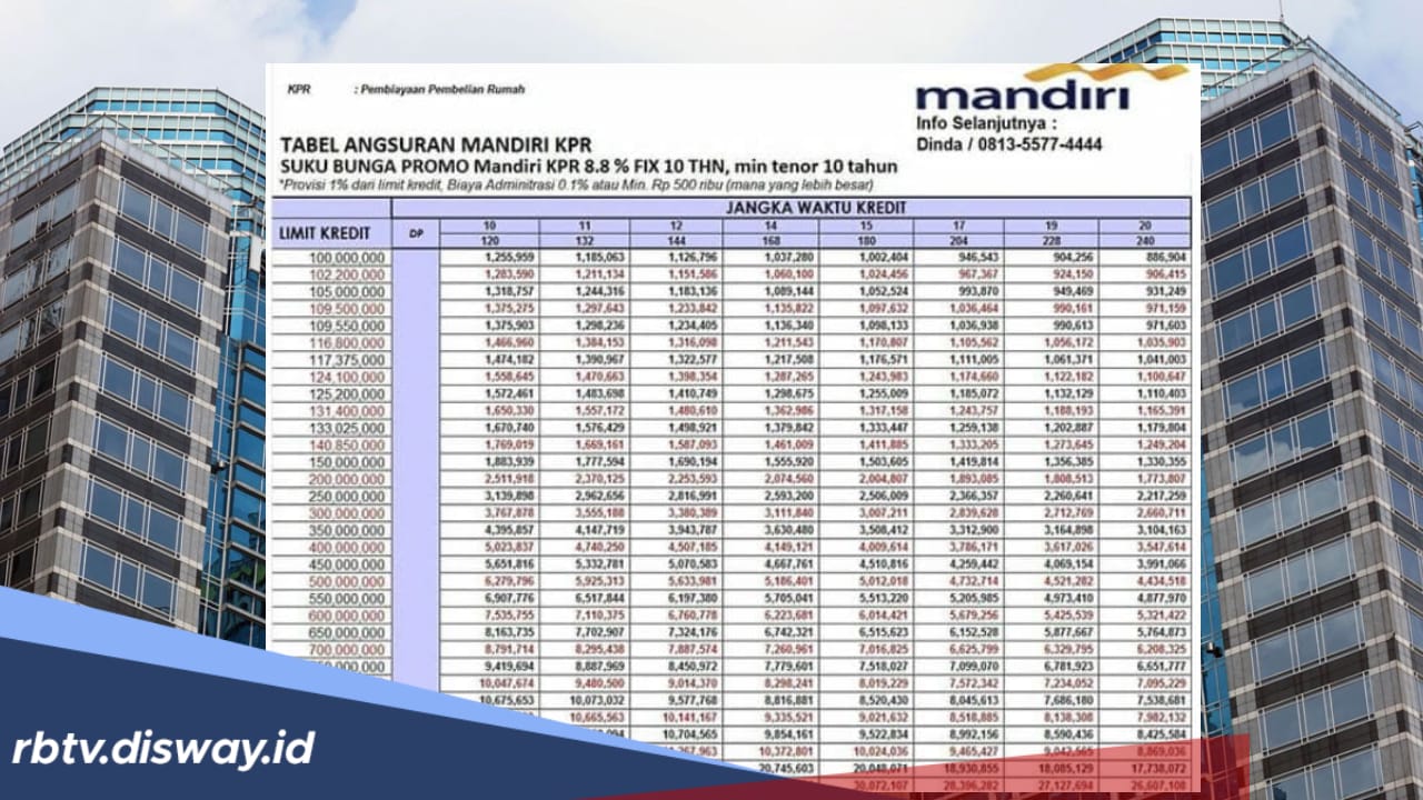 Simulasi Tabel Angsuran KPR Bank Mandiri, Lengkap dengan Ketentuan dan Syarat KPR Mandiri