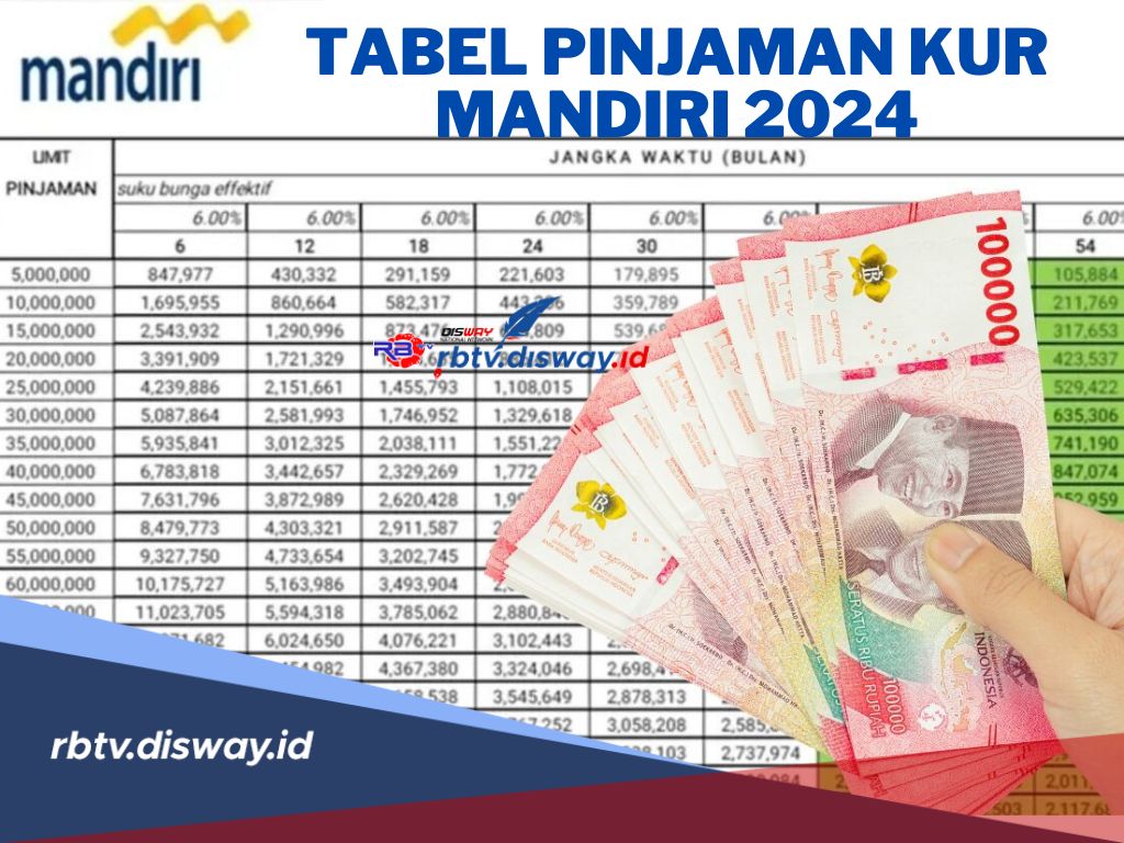 Tabel Pinjaman KUR Mandiri Terbaru 2024, Ini Syarat Pengajuan agar Langsung Disetujui