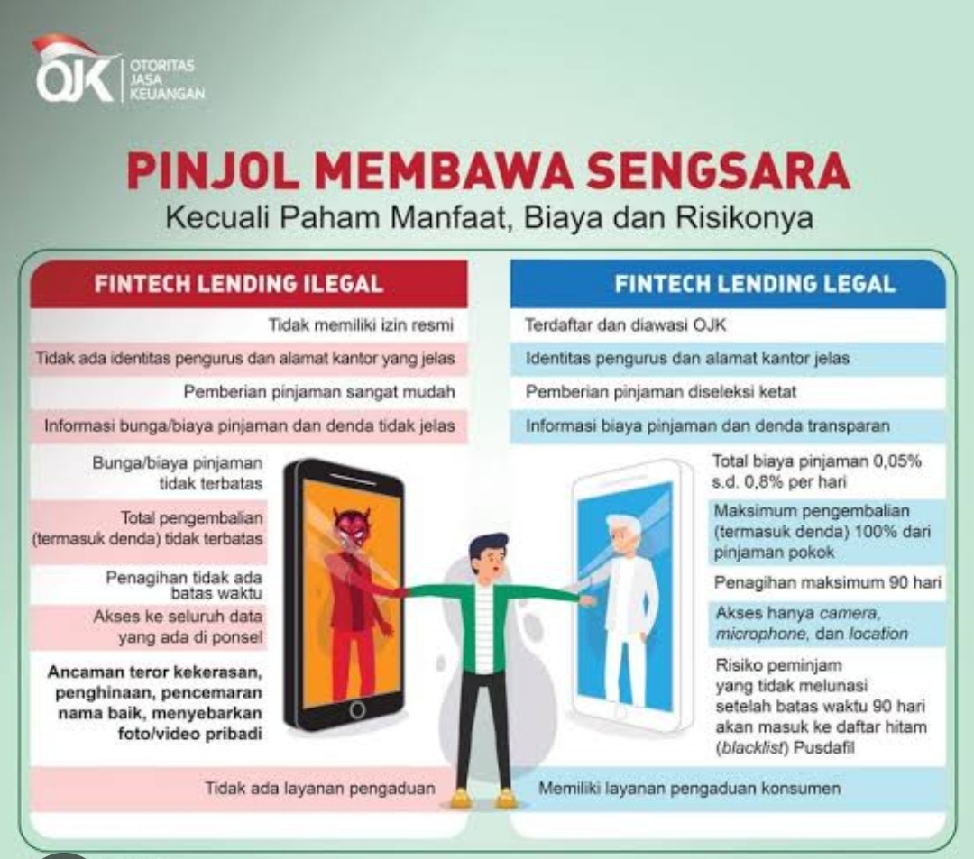 Ngeri, Hingga Mei 2023 Ribuan Warga RI Terjerat Pinjol dan Investasi Ilegal, Ini Datanya