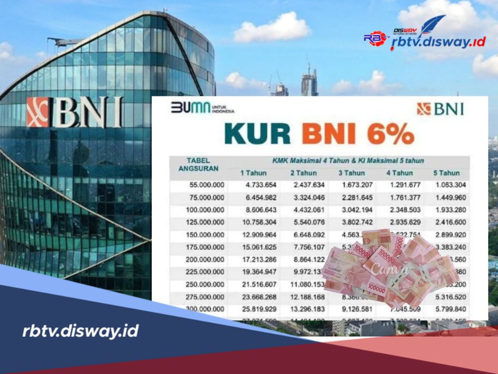 Cara Pinjam Modal Usaha KUR BNI 2025! Dapatkan Rp 50 Juta dengan Angsuran Ringan 