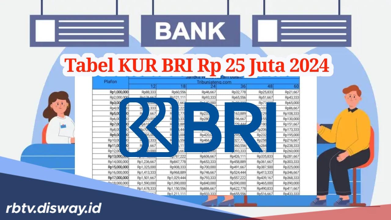 Syarat dan Tabel Angsuran KUR BRI Rp25 Juta Periode September 2024, Cicilan Mulai Rp 500 Ribuan Perbulan