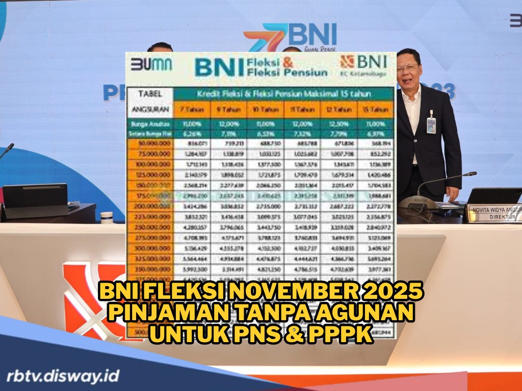 BNI Fleksi November 2025: Pinjaman Tanpa Jaminan, Usia Minimal 21 Tahun