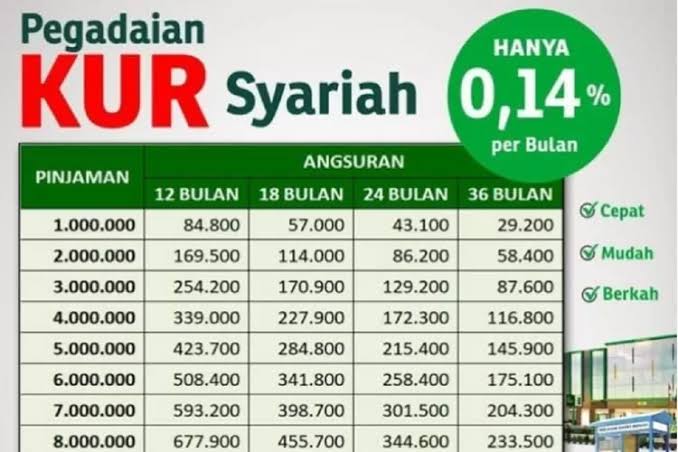 Tabel Cicilan KUR Pegadaian Syariah Pinjaman Rp 50 Juta, Apakah Bisa Tanpa Agunan?