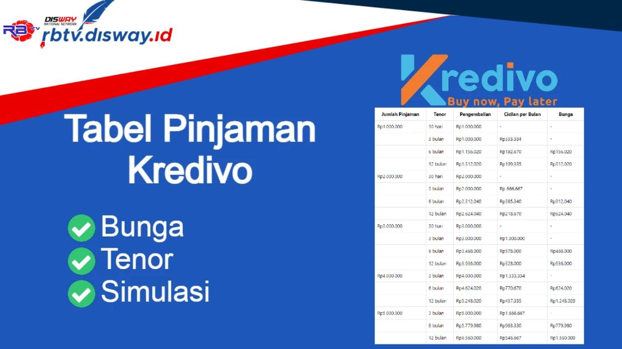 Tenor Sampai 24 Bulan, Cicilannya Ringan, Silakan Manfaatkan Kredivo Paylater