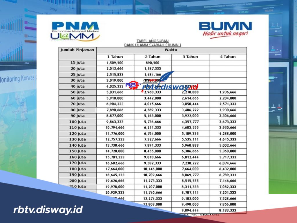 Tabel Pinjaman PNM ULaMM 2024 Rp 20-50 Juta, Tenor Panjang dan Cicilan Ringan
