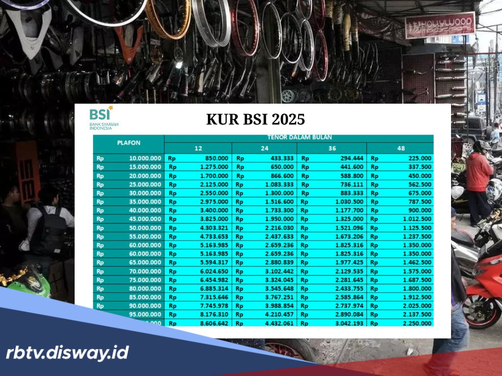 Tabel KUR BSI 2025 Pinjaman Rp75 Juta Tenor 3 Tahun untuk Modal Usaha Bengkel