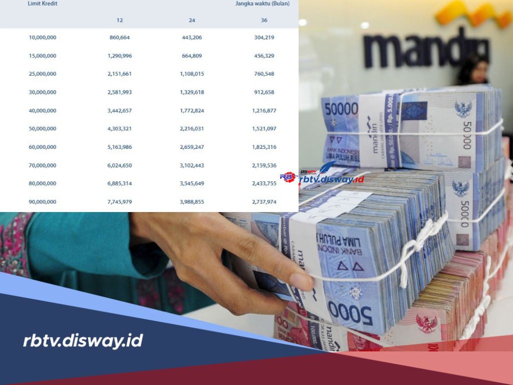 Syarat dan Dokumen KUR Mandiri 2025, Cek Tabel Cicilan Rp 5-25 Juta di Sini