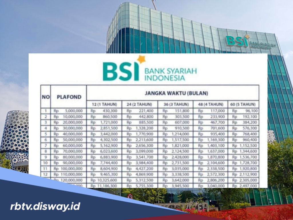 Tabel Angsuran KUR BSI 2025, Ajukan Pinjaman Rp 20 Juta Tidak Dikenakan Bunga